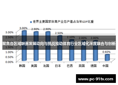 聚焦各区域联赛发展动向与挑战推动体育行业区域化深度融合与创新