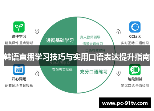 韩语直播学习技巧与实用口语表达提升指南